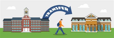Transferring Colleges